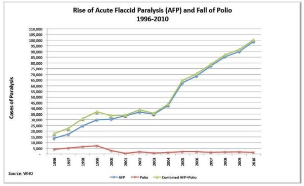 Making A Decision About Vaccines: Part 4 - Polio Vaccine (IPV