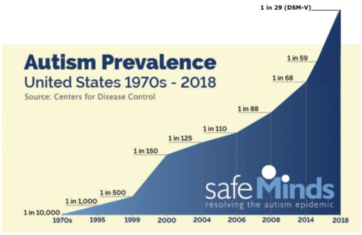 Making A Decision About Vaccines: Part 8- Mumps, Rubella + MMR - Anti ...