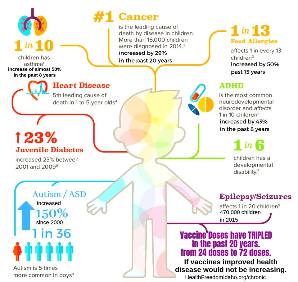 Making a Decision About Vaccines: MMR - Anti-Cancer Mom